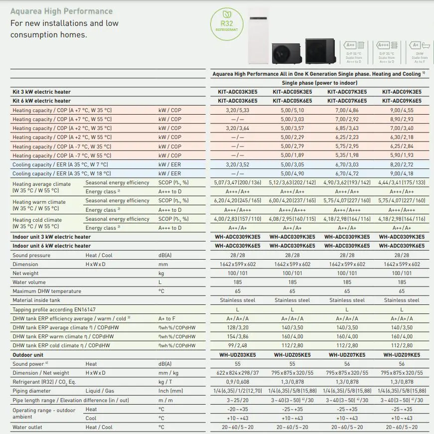PANASONIC Šilumos siurblys oras-vanduo Aquarea K karta 5 kW su integruotu Boileriu 185 L WH-ADC0509L3E5 WH-WDG05LE5 5 kW - - TavoSildymas.eu